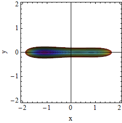 Potential A=1